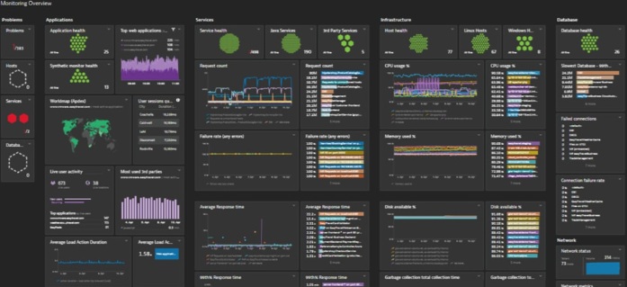 Monitoreo Continuo - Tablero de Control